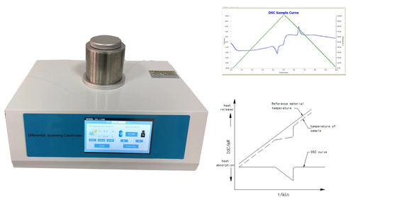 کالریمتری 500mw کالری متر پلاستیکی Dsc دیفرانسیل اسکن